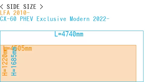 #LFA 2010- + CX-60 PHEV Exclusive Modern 2022-